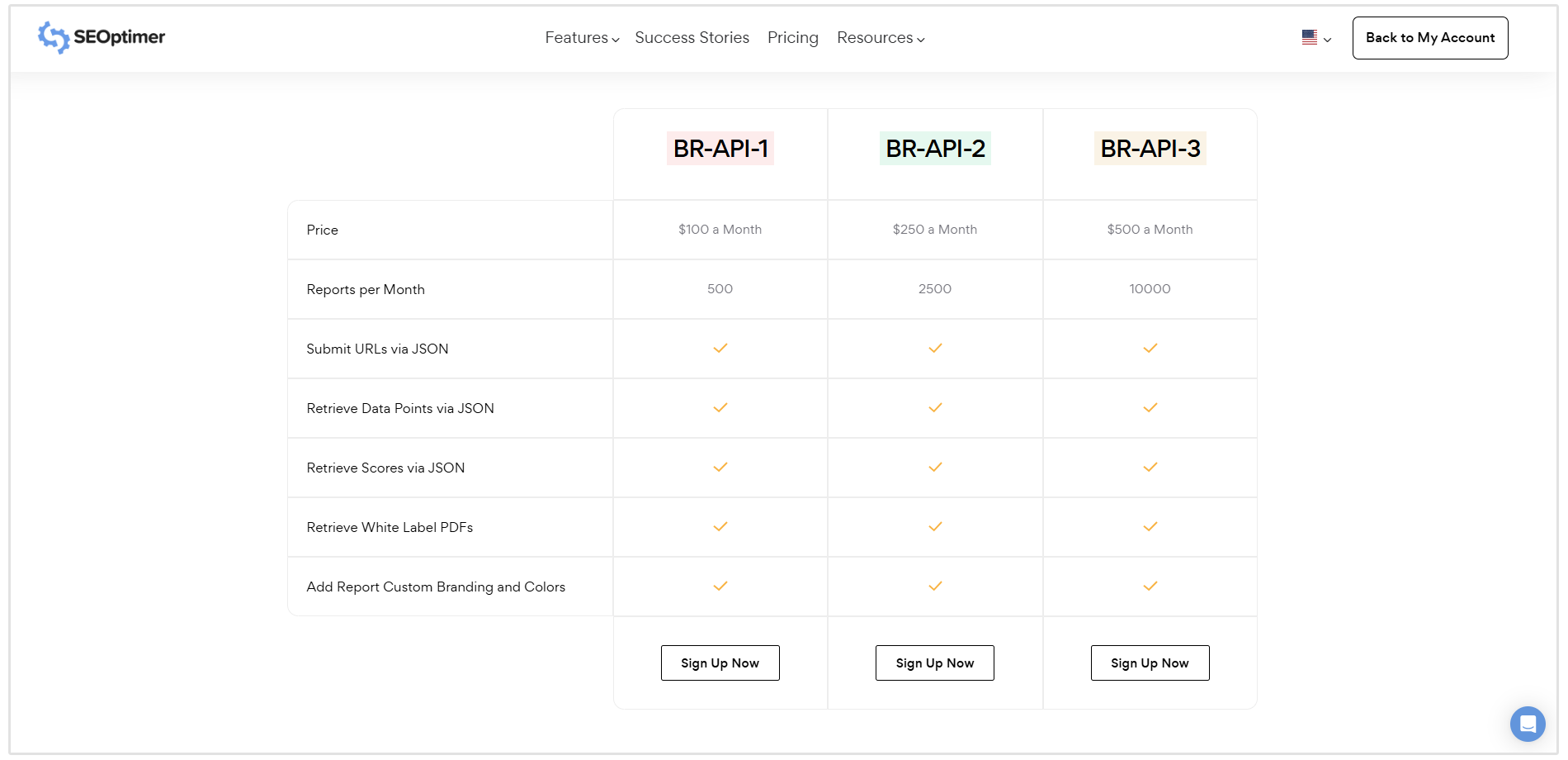 Harga API SEOptimer